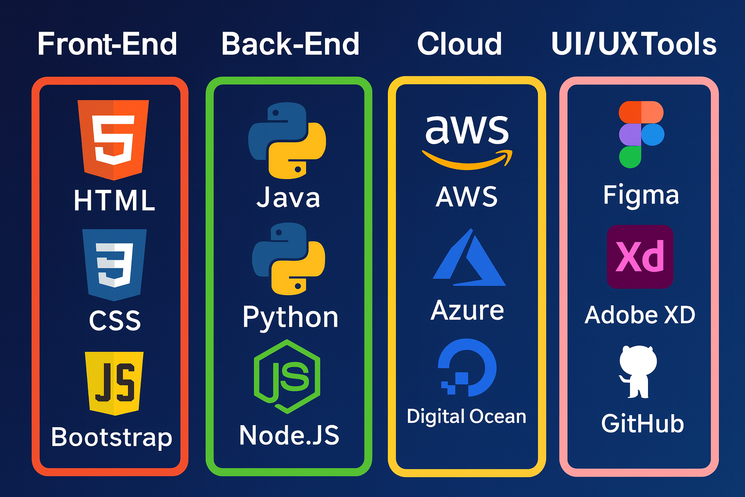 Future Digital IT Technology