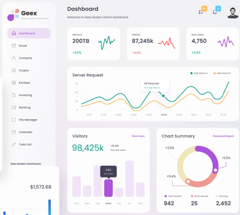 Modern Admin Dashboard for Efficient Blog Management