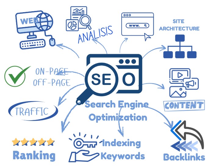 Digital Marketing: How Does SEO Compare to Social Media?